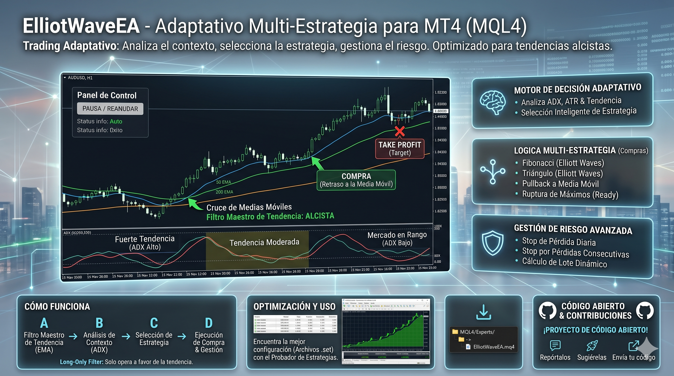 ElliotWave EA